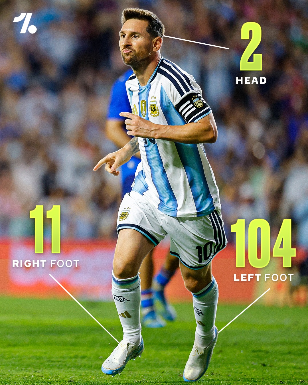 How Lionel Messi scored each of his 117 international goals...most of them coming from that wand of a left foot 😮‍💨💥🇦🇷