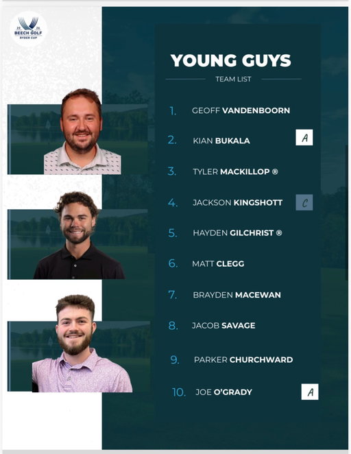 Introducing the Young Guys.

The defending champs have added @tmackk10 and @hgilx34. First time Ryder Cup rookies. 

They also traded for @jsavage15_ 

Returning stand-out @geoff.vandenboorn looks to continue his dominance this year by consuming the most amount of beers, while shooting the lowest.

@mattclegg12 - most improved player in 2025, looks to prove people wrong, by showing it wasn’t a fluke. 

Captain, @jkingshott4, feels good about his team. The energy and confidence going into the tournament couldn’t be higher.