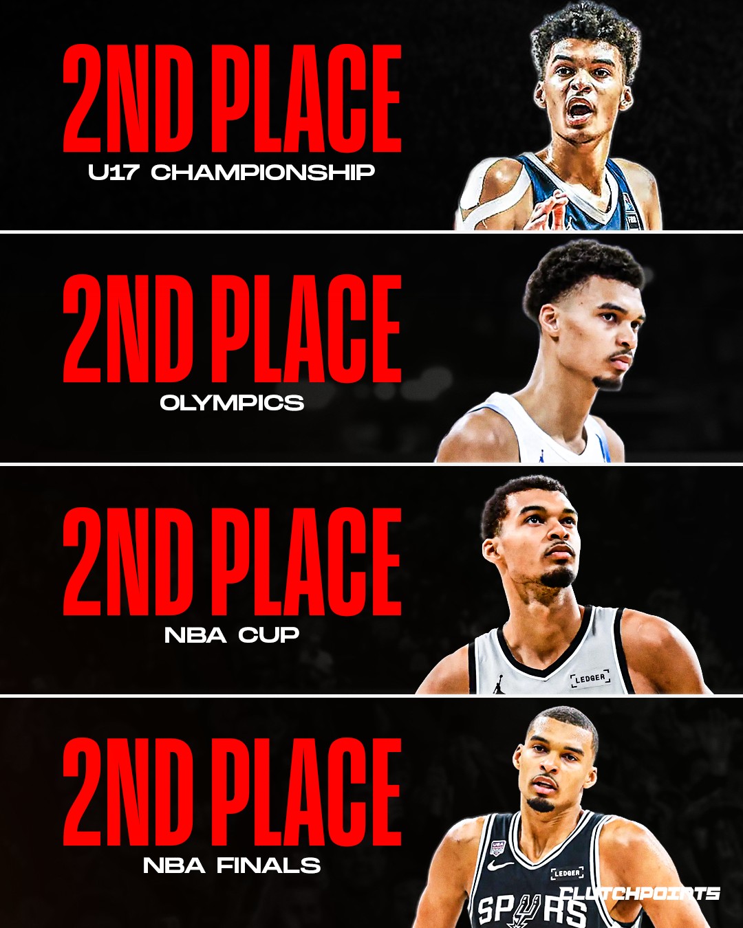 Victor Wembanyama has spent his career knocking on the door. 🥈

▪️ U17 World Championship runner-up

▪️ Olympic silver medalist with France

▪️ NBA Cup runner-up

▪️ NBA Finals runner-up

For most players, those accomplishments would be the highlight of a career.

For Wemby, they feel like unfinished business.

He’s only 22 years old.

And if history has taught us anything, it’s that players this talented don’t stay in second place forever. 👽🔥