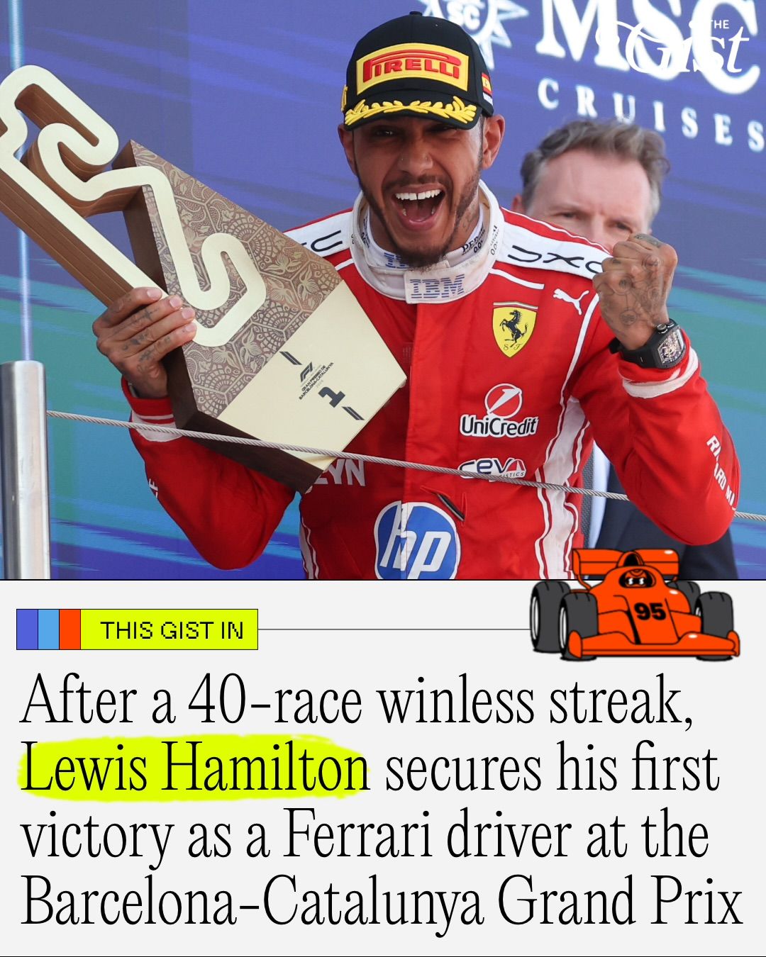 Lewis Hamilton is back in the winner’s circle. 🏎️❤️🏆⁣
⁣
After a 40-race winless streak, Hamilton secured his first victory as a Ferrari driver at the Barcelona-Catalunya Grand Prix, claiming the 106th win of his legendary F1 career. 🔥⁣
⁣
The seven-time world champion used a brilliant Ferrari strategy and fresh tires to charge past the competition, finishing more than 19 seconds ahead of the field. 💨 ⁣
⁣
It’s also Hamilton’s record seventh win at the Spanish circuit and his first victory since 2024. 📈⁣
⁣
The emotional triumph comes after a difficult first season with Ferrari, where Hamilton didn’t reach a single Grand Prix podium. Now, after back-to-back runner-up finishes in Canada and Monaco, the 41-year-old has officially arrived. ❤️🤝⁣
⁣
And with championship leader Kimi Antonelli retiring late due to mechanical issues, Hamilton has cut into the title race deficit in a big way. 👀📊⁣
⁣
#f1 #motorsports #ferrari #menssports