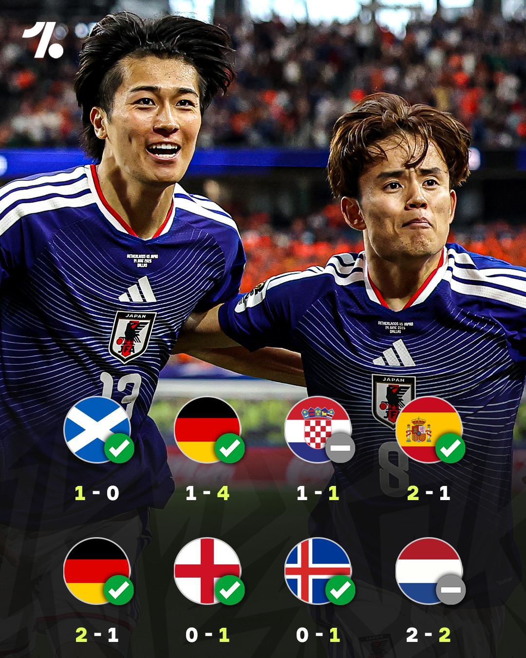 No European nation has managed to beat Japan since 2019 🇯🇵🛡️

The Samurai Blue keep delivering statement results on the international stage 🌍
