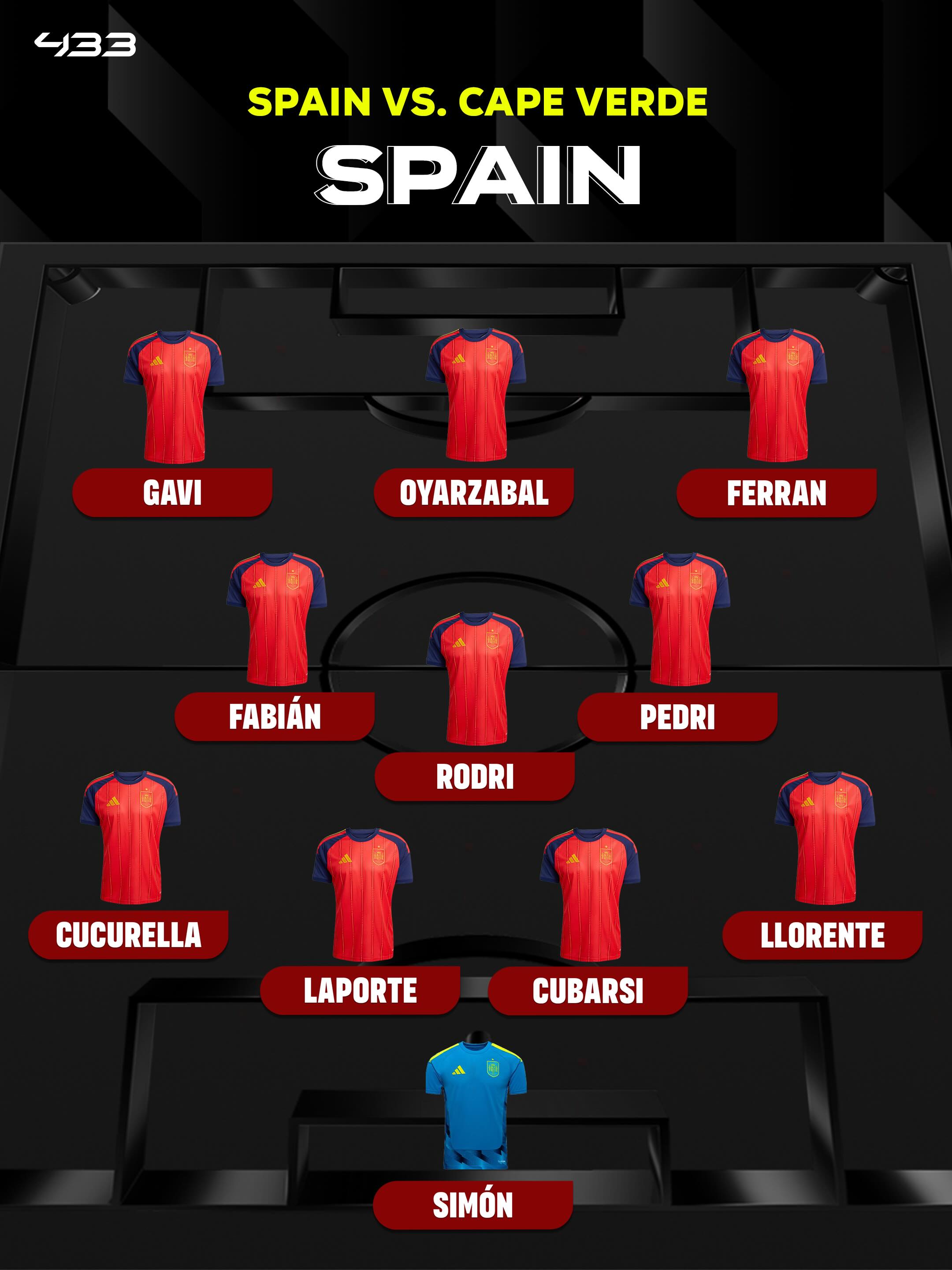 🚨 𝐎𝐅𝐅𝐈𝐂𝐈𝐀𝐋: Lamine Yamal is 𝗕𝗘𝗡𝗖𝗛𝗘𝗗 for Spain against Cape Verde today, Gavi 𝗦𝗧𝗔𝗥𝗧𝗦. 🇪🇸