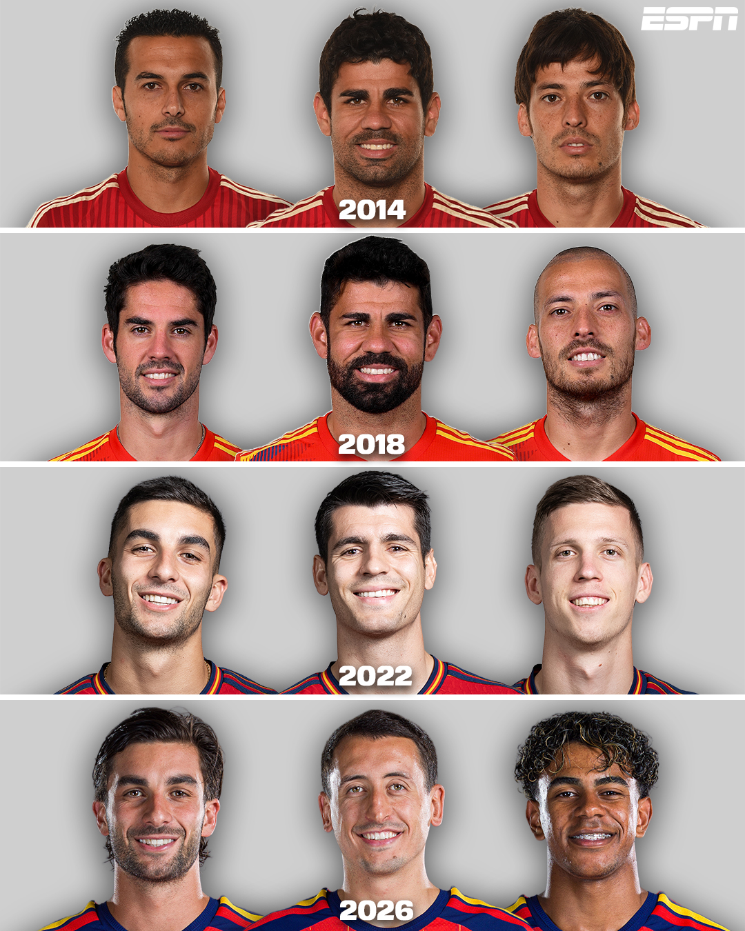 QUAL O MELHOR ATAQUE ESPANHOL? 🇪🇸 

Após a conquista do título da Copa do Mundo de 2010, esses aí foram os ataques da seleção espanhola. Após a conquista, a Espanha não conseguiu mais avançar sequer das oitavas de final de um mundial.

Na estreia da seleção contra Cabo Verde, partida que acontece hoje às 13h, o ataque espanhol segue desfalcado sem seu principal jogador, Lamine Yamal. Após sua volta, esse será o provável ataque titular da equipe.

#ESPN2026 #CopaDoMundo #Espanha #LamineYamal