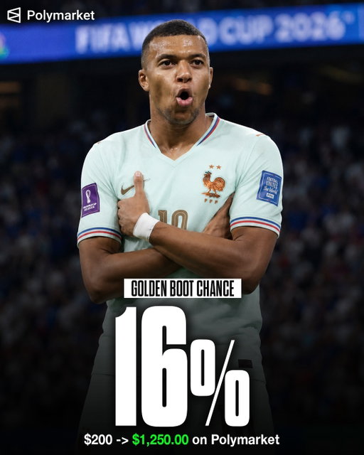 World Cup Golden Boot chances on @polymarketfc 

🇫🇷16% - Mbappe
🏴󠁧󠁢󠁥󠁮󠁧󠁿13% - Kane
🇩🇪8% - Havertz
🇳🇴8% - Haaland
🇪🇸8% - Oyarzabal
🇦🇷5% - Messi
🇪🇸5% - Yamal
🇵🇹4% - Ronaldo

Live trade the World Cup Ballon d’Or on the Polymarket app