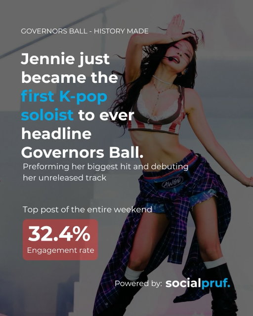 @jennierubyjane just made history as the first K-pop soloist to headline @govballnyc 🎤🌹 

One post from pulled 3.85M views and 783K likes, proving this wasn’t just a performance — it was a full cultural moment🔥🗽

📊 Follow @getsocialpruf for more breakdowns like this❗️

#jennie  #governorsball #blackpink #likejennie #socialmediaanalytics