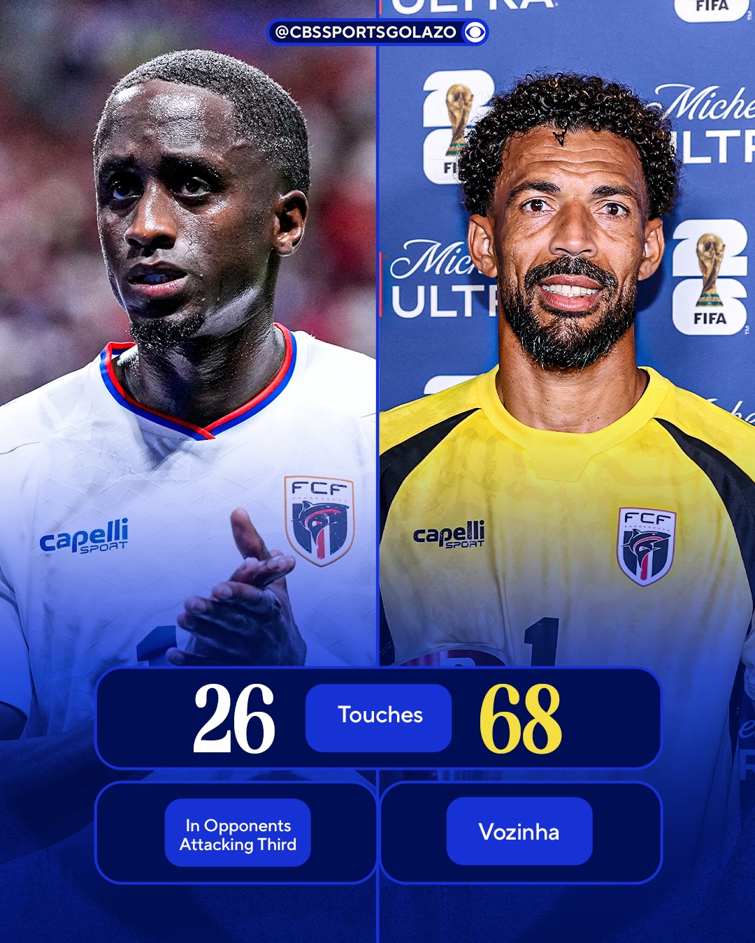 Cabo Verde’s keeper Vozinha had more touches of the ball than the ENTIRE team had in Spain’s attacking-third 🤯🇨🇻

Their 26 touches in the final third were the fewest of any team in a World Cup game on record (since 1966) and Vozinha’s 68 was the most by a keeper in a regulation World Cup game since 1998 📊