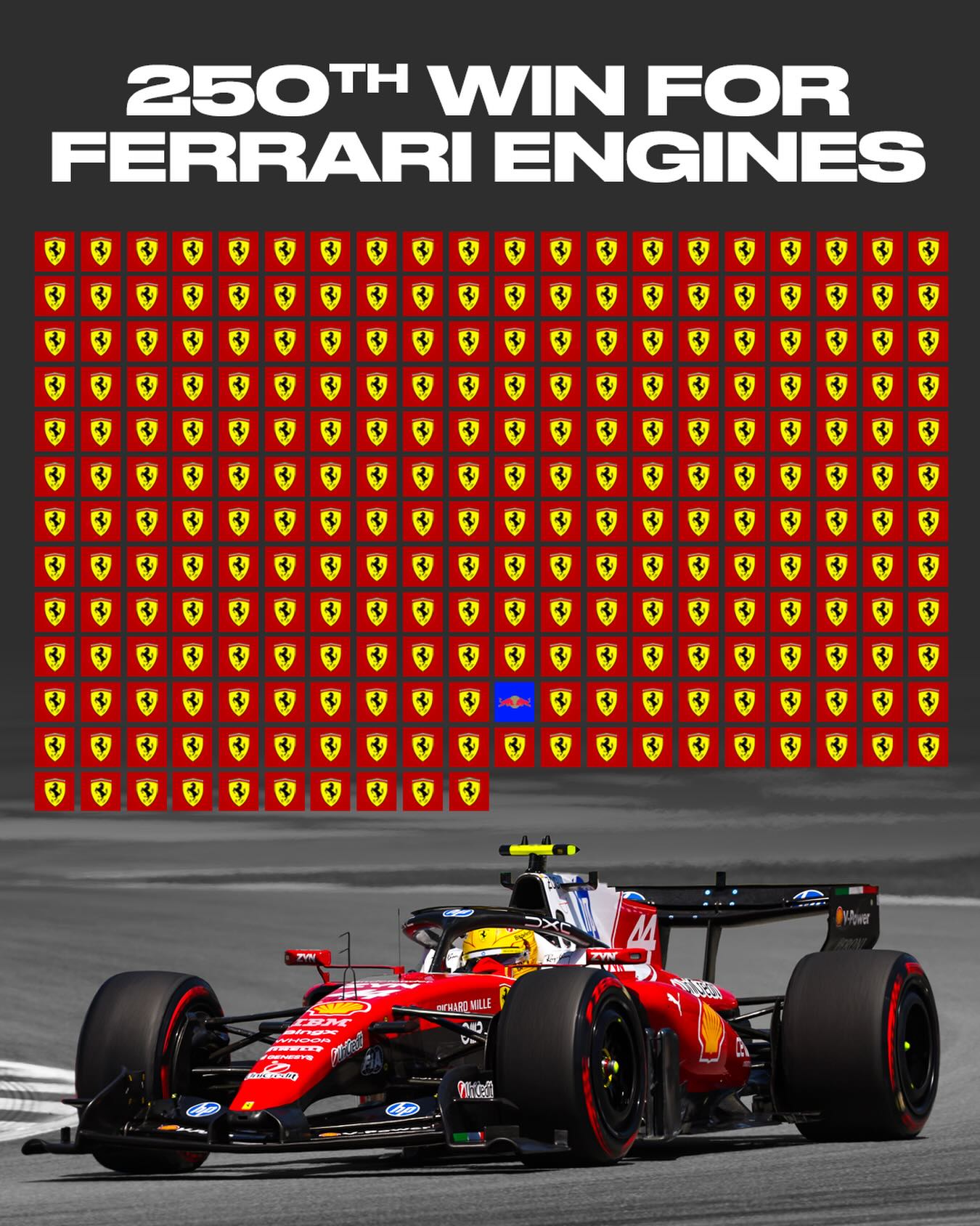 👏 Not only did Lewis Hamilton end Ferrari’s 595-day win drought, but his victory also marked the 250th win by a Ferrari engine.

🖥️ @f1guydan