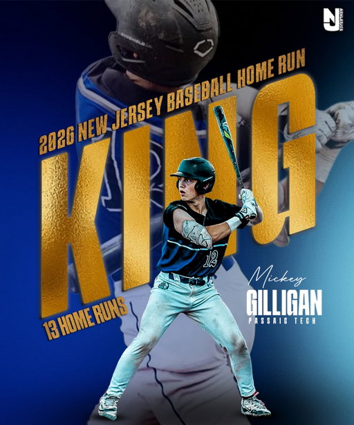 With 13 home runs on the season, Mickey Gilligan is officially the Home Run King. Gilligan was a force at the plate all season as he led Passaic Tech with a 1.417 slugging% showcasing his power in almost every game.