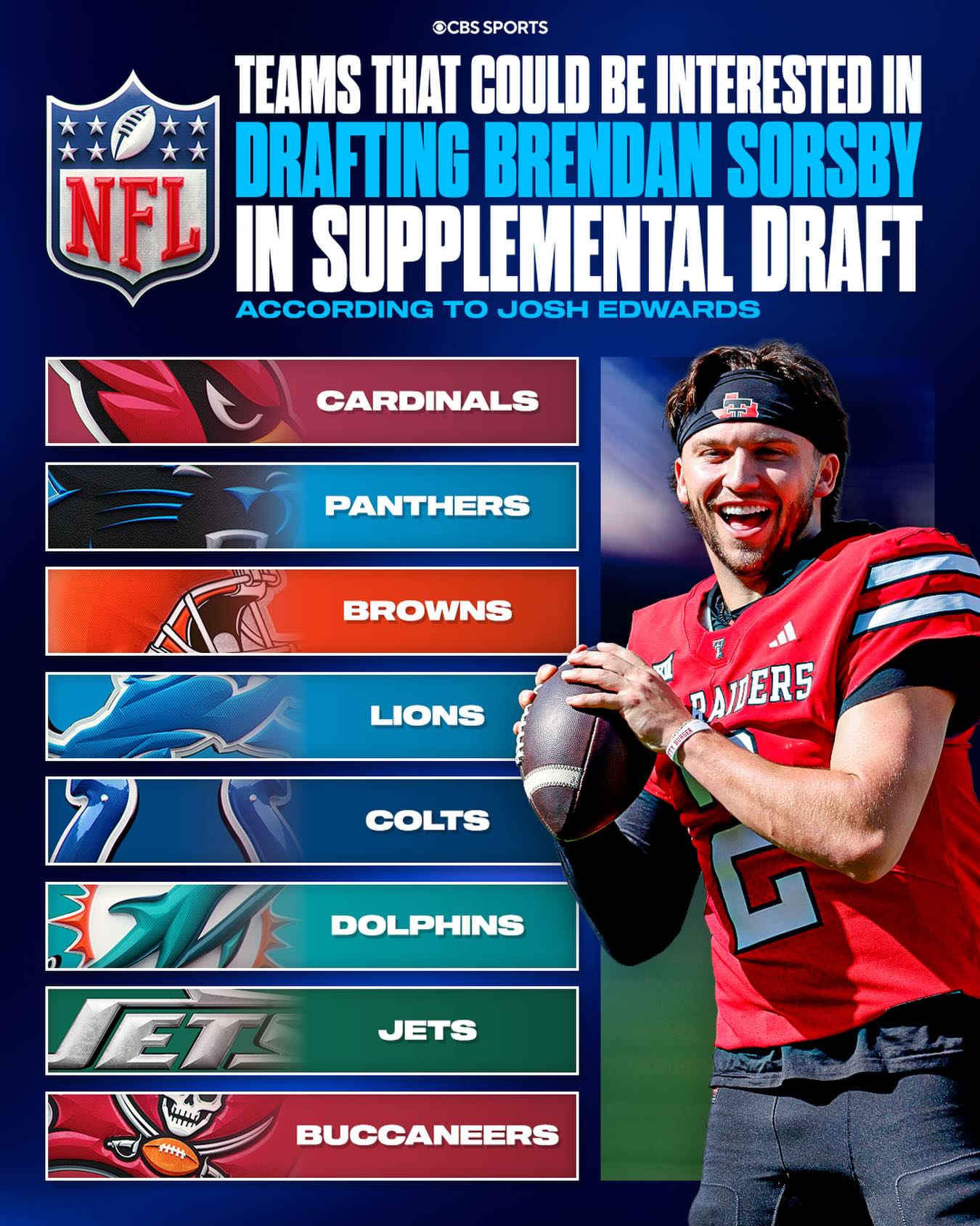 Which team could potentially get Brendan Sorsby? 🤔