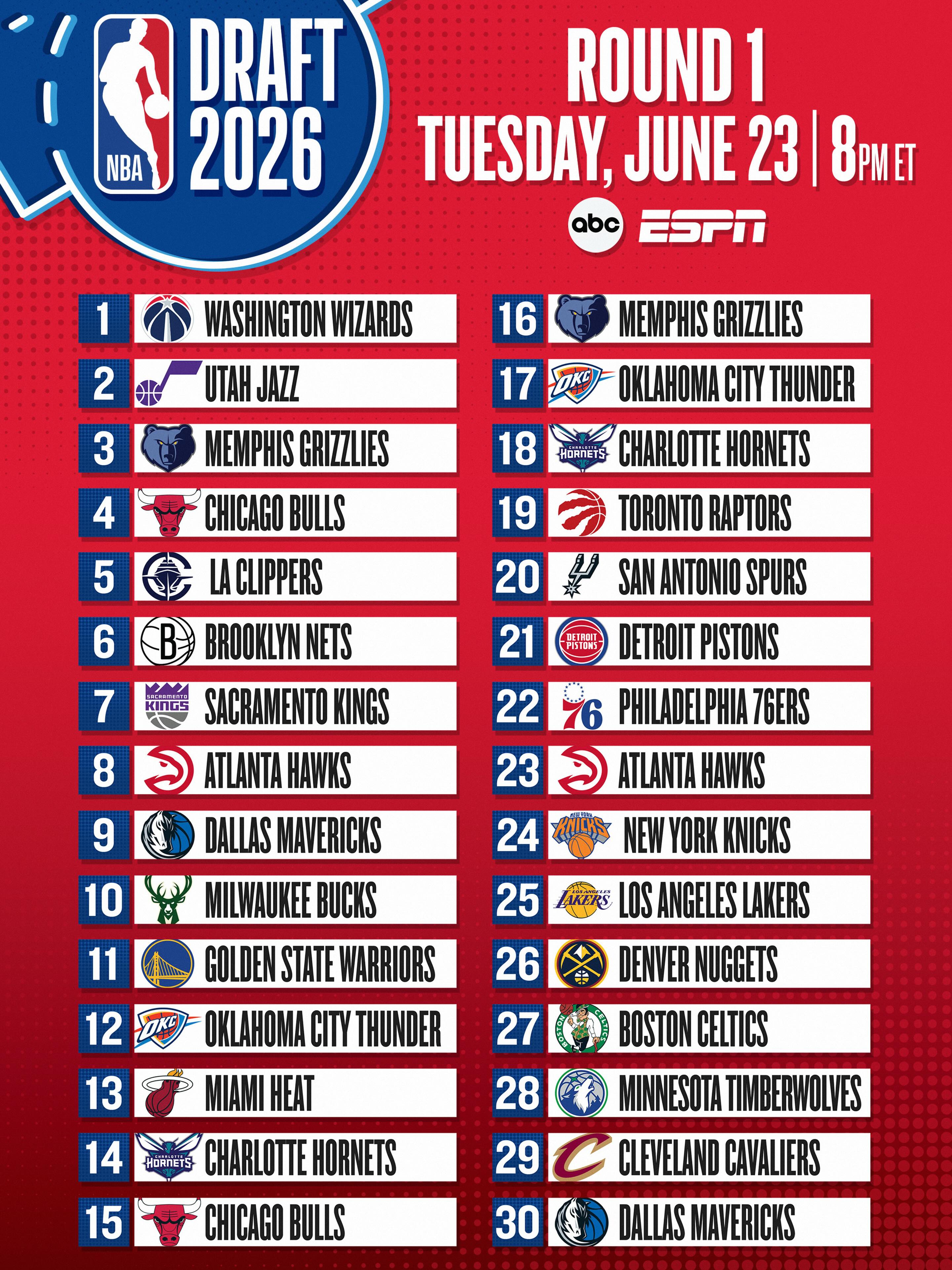 ONE WEEK OUT FROM THE NBA DRAFT! The 2026 NBA Draft will take place over two nights. Tuesday, 6/23: First Round, 8pm/et on ABC/ESPN • Wednesday, 6/24: Second Round, 8pm/et on ESPN