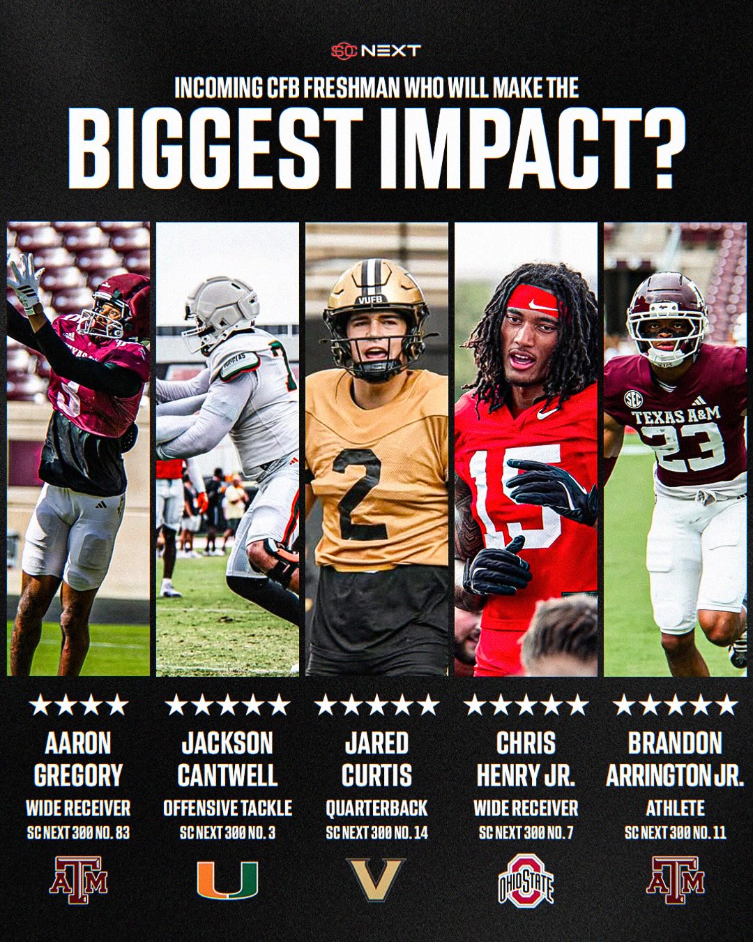 You can only choose one.

Which incoming freshman will make the biggest impact in college football this season? 🤔