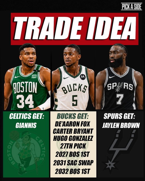 🚨NEW TRADE IDEA JUST DROPPED🚨

Three team deal that sends:

Giannis ➡️ Celtics
Jaylen Brown ➡️ Spurs
De’Aaron Fox ➡️ Bucks

We discussed this move on the most recent episode of the podcast. Check it out