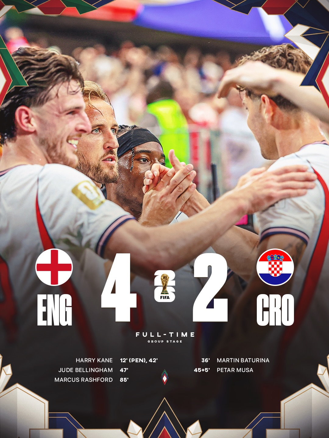 England begin their 2026 World Cup campaign with a huge 4-2 win over Croatia 🏴󠁧󠁢󠁥󠁮󠁧󠁿🍿

Harry Kane, Jude Bellingham and Marcus Rashford all found the back of the net as England made the perfect start. 💪

Harry Kane has now surpassed Cristiano Ronaldo’s World Cup goal tally.
