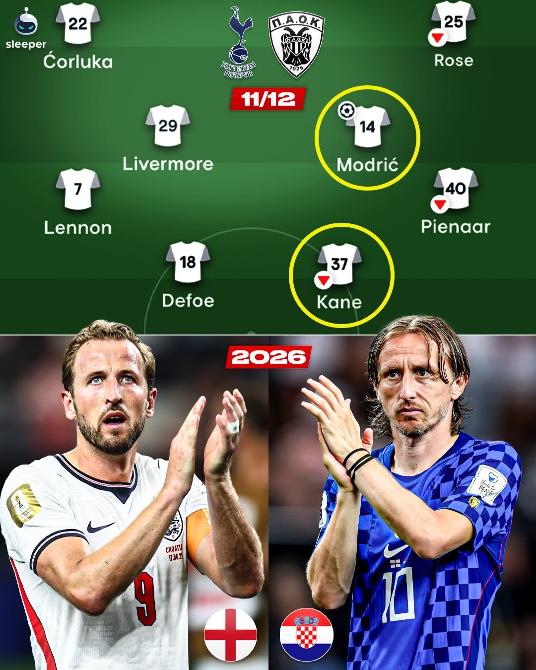 Did you know that Harry Kane and Luka Modric were teammates at Tottenham for a total of 72 minutes? 😳

They shared the pitch together for Spurs vs PAOK in a 2-1 loss at White Heart Lane under Harry Redknapp… 

Fast forward to the 2026 World Cup and they’ve just faced each other as captains of England and Croatia. 🤝

Two legends of the game, Spurs were seriously onto something having them in the same team… things could’ve been different if they stayed together. 😅

#worldcup2026 #england #croatia #tottenham #spurs