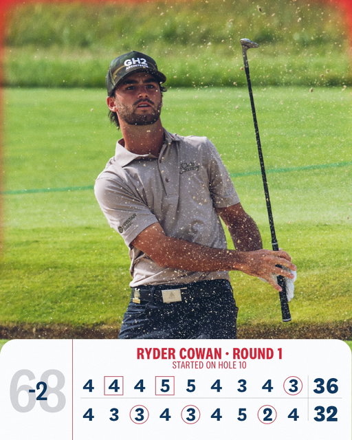 The Oklahoma Sooner ties the lowest round ever shot by an amateur at Shinnecock. He’s T-2 with Round 1 suspended due to darkness.