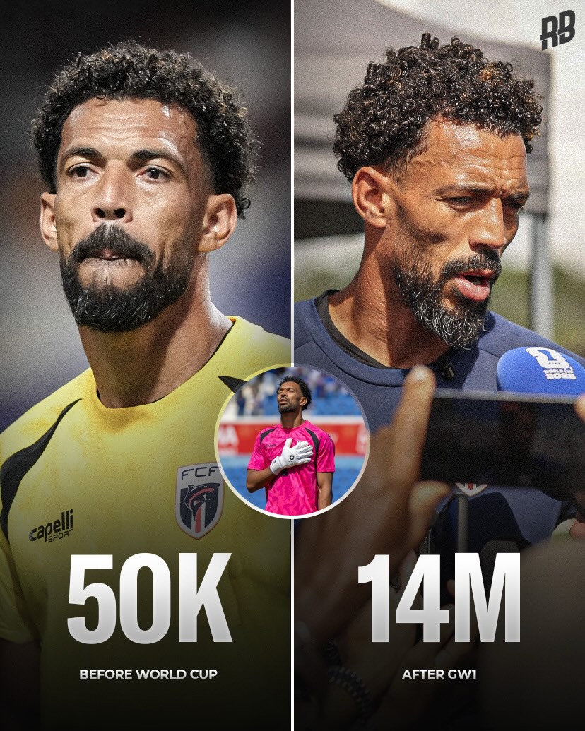 It actually makes you realise how deep the World Cup is… Cape Verde’s keeper Vozinha is now up to 14million followers after their 0-0 draw against Spain. He was on under 50k before the game. 🤯🇨🇻

Vozinha has overtaken some of the biggest sports stars with his performance and his life has changed forever. His mum is now also in attendance having previously been unable to attend because of the high cost of obtaining a USA visa.

Stuff like this is why nothing beats the World Cup. 👏🏽