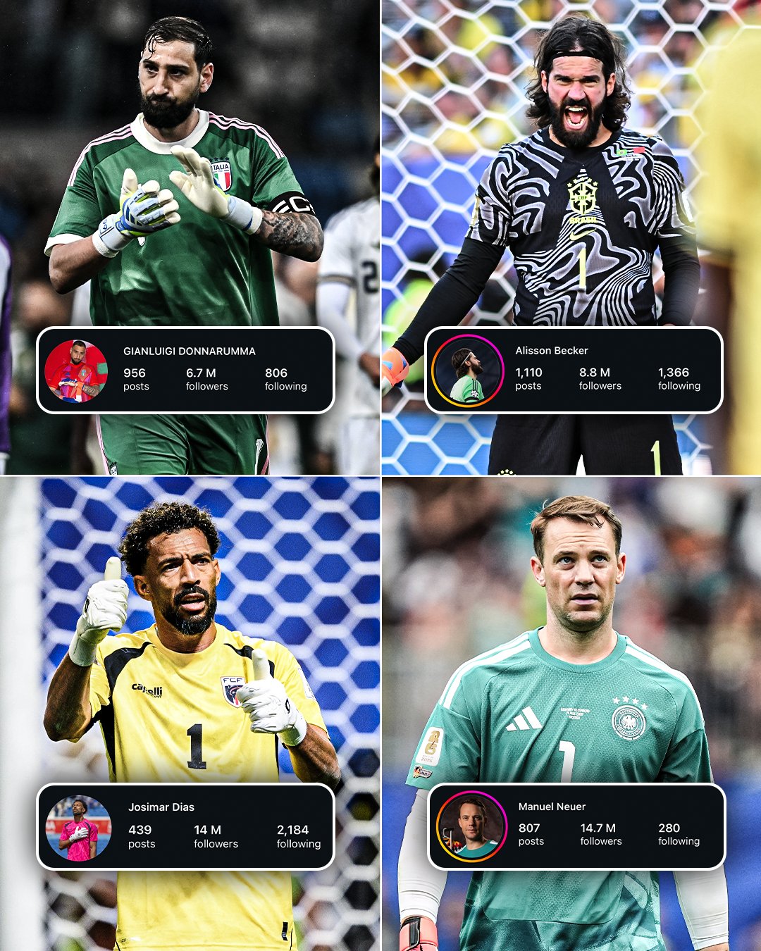 O GOLEIRO MAIS SEGUIDO DO MUNDO? 😅🧤 Vozinha, goleiro da seleção de Cabo Verde, chegou a marca de 14 milhões de seguidores no Instagram e ultrapassou Donnarumma e Alisson na rede social, além de estar chegando perto do número de seguidores de Manuel Neuer! Sua atuação contra a Espanha na Copa do Mundo impressionou a todos! 👏🇨🇻

👉 Assista à Copa do Mundo FIFA pela CazéTV, no #DisneyPlus, sem custo adicional.

Via @espnuk

#ESPN2026 #Vozinha #CaboVerde #FIFAWorldCup
