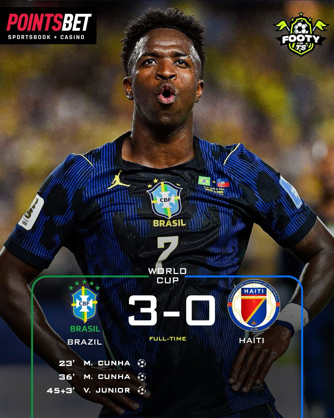 BRAZIL ADVANCE TO NEXT ROUND 🇧🇷

Brazil made a statement with a dominant 3-0 victory over Haiti, powered by a first-half brace from Matheus Cunha and a goal from Vinícius Jr. before halftime. 🔥

⚽ Matheus Cunha (23’, 36’)
⚽ Vinícius Jr. (45+3’)

However, the win was overshadowed by a worrying injury to Raphinha. The Barcelona star was forced off early and left the pitch visibly emotional, leaving Brazilian fans anxiously awaiting an official update. 🥺🙏

Brazil get the win, but all eyes are now on Raphinha’s recovery as the Seleção continue their World Cup journey.

Do you think Brazil can win it all without Raphinha if he’s sidelined? 👇🇧🇷