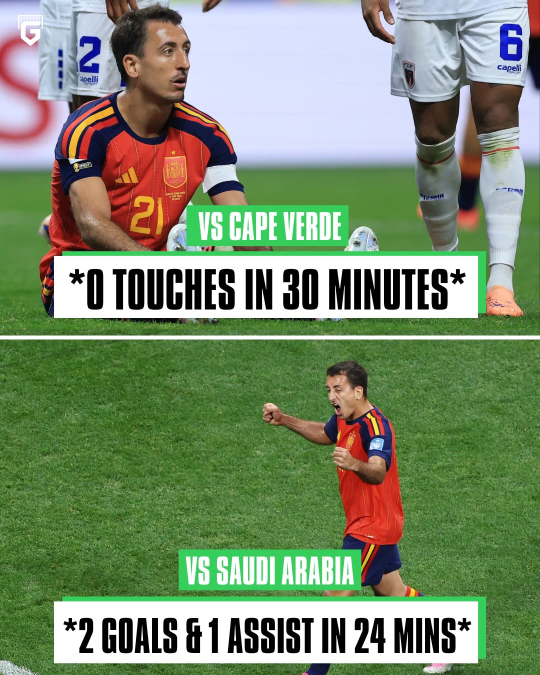 Reminder that Mikel Oyarzabal had 0 touches on the ball in 30 minutes against Cape Verde in their 0-0 draw...

Today he has 2 goals and 1 assist in only 24 minutes 😤

What a way to bounce back for Oyarzabal and Spain 👏🏻🇪🇸