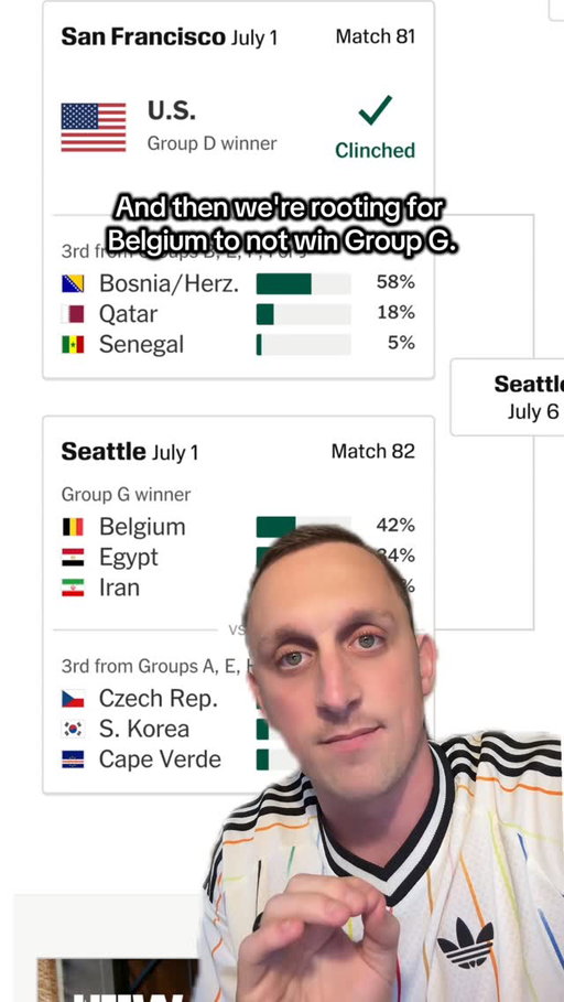 I can’t believe I just said U.S. and quarterfinal as a REAL PATH LIKE THIS???? 🇺🇸⚽️

#usa #usmnt #worldcup #soccer #football