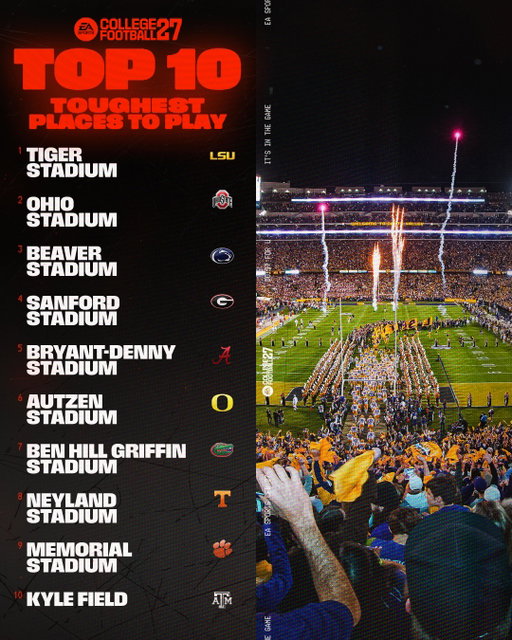 🏟️ The Toughest Places to Play in #CFB27 are here.

Surely everyone will agree with this list.

MVP+ Members get 7-Day Early Access and more! Link in bio.

🏟️ The Toughest Places to Play in #CFB27 are here.

Surely everyone will agree with this list.

MVP+ Members get 7-Day Early Access and more! Link in bio.

MVP+ Members get 7-Day Early Access and more! Link in bio.