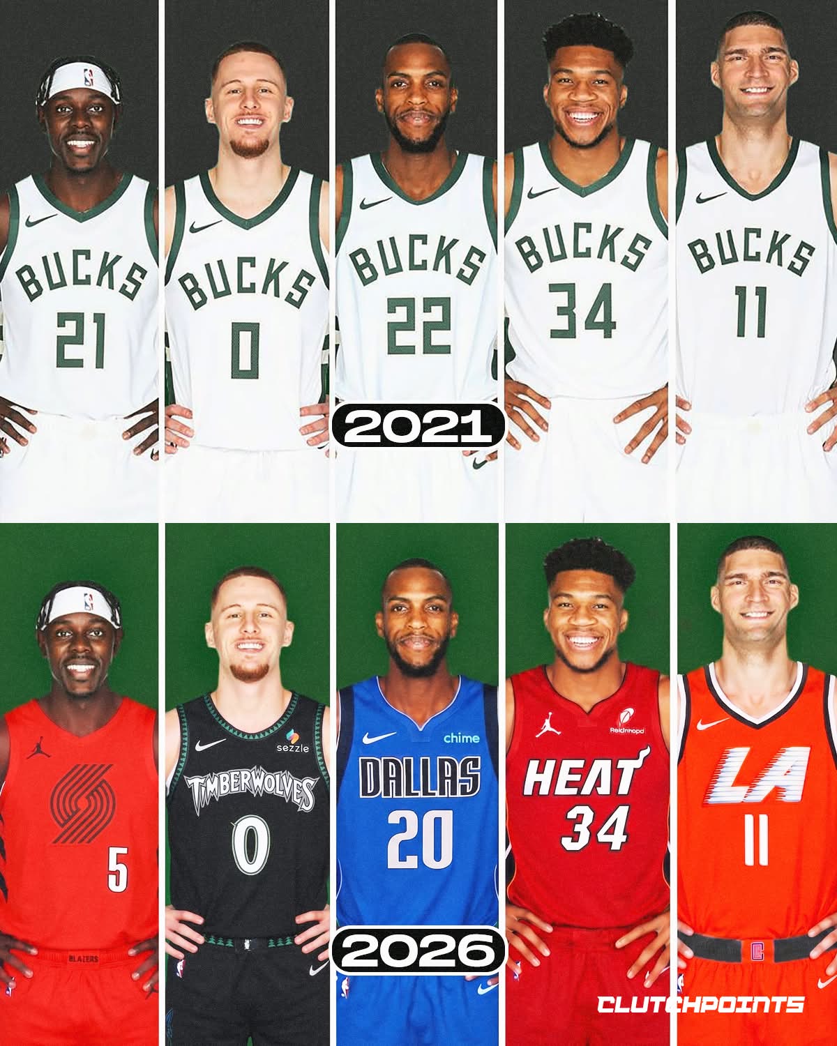 The NBA changes fast.

Just 5 years after a title, the 2021 Bucks are all on different teams.

Take a look at Milwaukee's journey here:

🏀 In 2021, the Bucks won a title, Giannis was a 26-year-old superstar, and they looked like perennial contenders for the next decade.

🏀 In 2022, the Bucks shipped Donte DiVincenzo to the Kings in a 4-team trade to get Serge Ibaka.

🏀 In 2023, the Bucks sent Jrue Holiday to the Blazers in a trade to get Damian Lillard.

🏀 In 2025, the Bucks traded Khris Middleton to the Wizards in a 4-team deal that got them Kyle Kuzma.

🏀 Also in 2025, Brook Lopez left the Bucks in free agency.

🏀 And now, in 2026, the Bucks have officially moved on from Giannis.

In the 5 years since their title, Milwaukee has made the playoffs 4 times, but has only gone past the first round once.

They'll look to rebuild their roster now.

And in the blink of an eye, a team that won an NBA championship is now dismantled.
