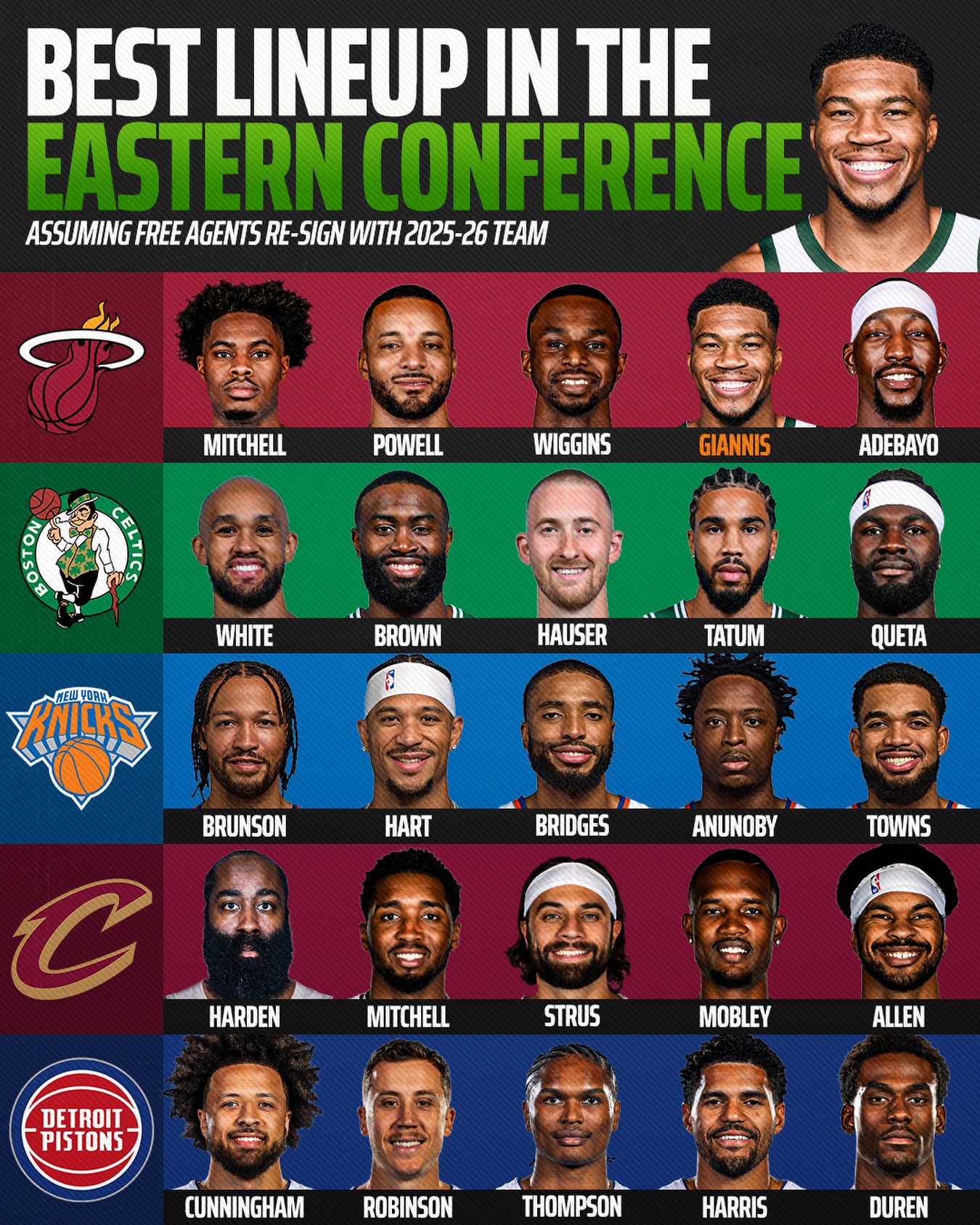 After the Miami Heat acquired Giannis Antetokounmpo, who has the best lineup in the Eastern Conference? 🔥