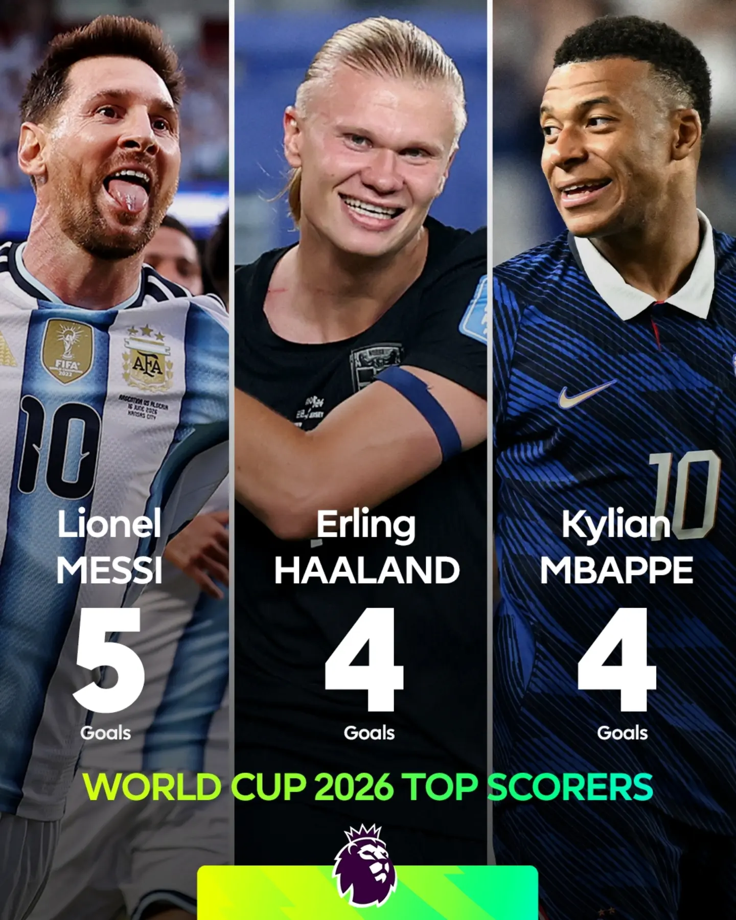 Erling Haaland is one goal behind Lionel Messi 👀

Can the @mancity striker complete a Premier League and World Cup Golden Boot double? ✌️