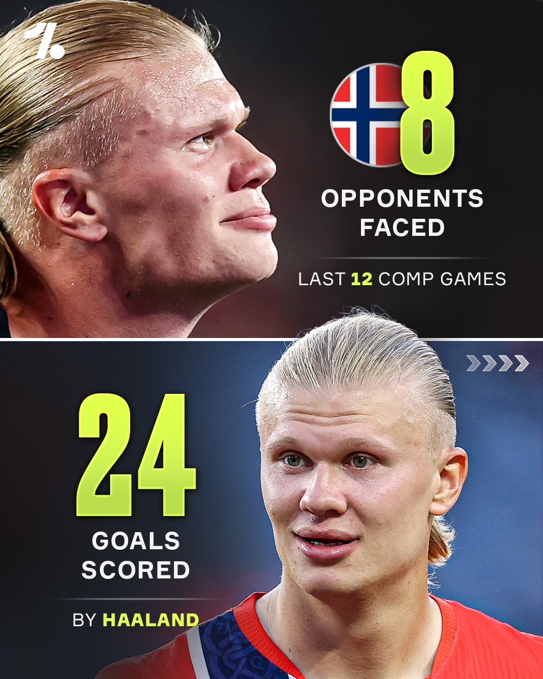 🤯 Erling Haaland has now scored a goal or more in his last 12 competitive games with Norway, scoring a total of 24 time in that time 🔥🙇‍♂️

Bro isn't helping those robot allegations 🤖