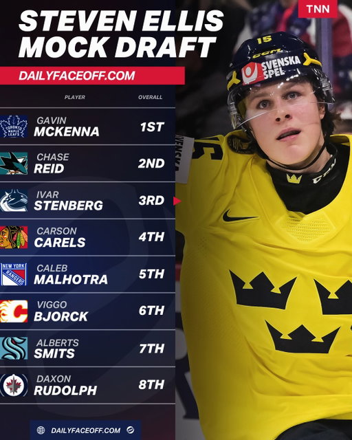 Our prospect analyst Steven Ellis dropped his latest mock draft at DailyFaceoff.com!