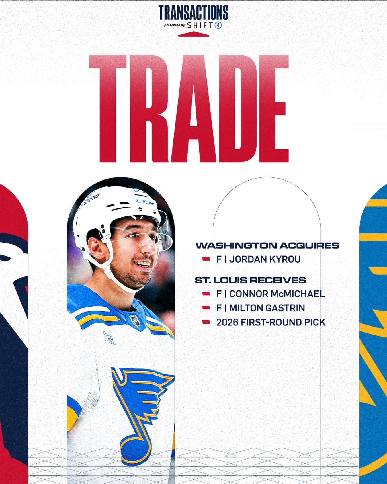 The Washington Capitals have acquired forward Jordan Kyrou from the St. Louis Blues for forwards Connor McMichael and Milton Gastrin and Washington’s first-round pick (16th overall) in the 2026 NHL Draft.