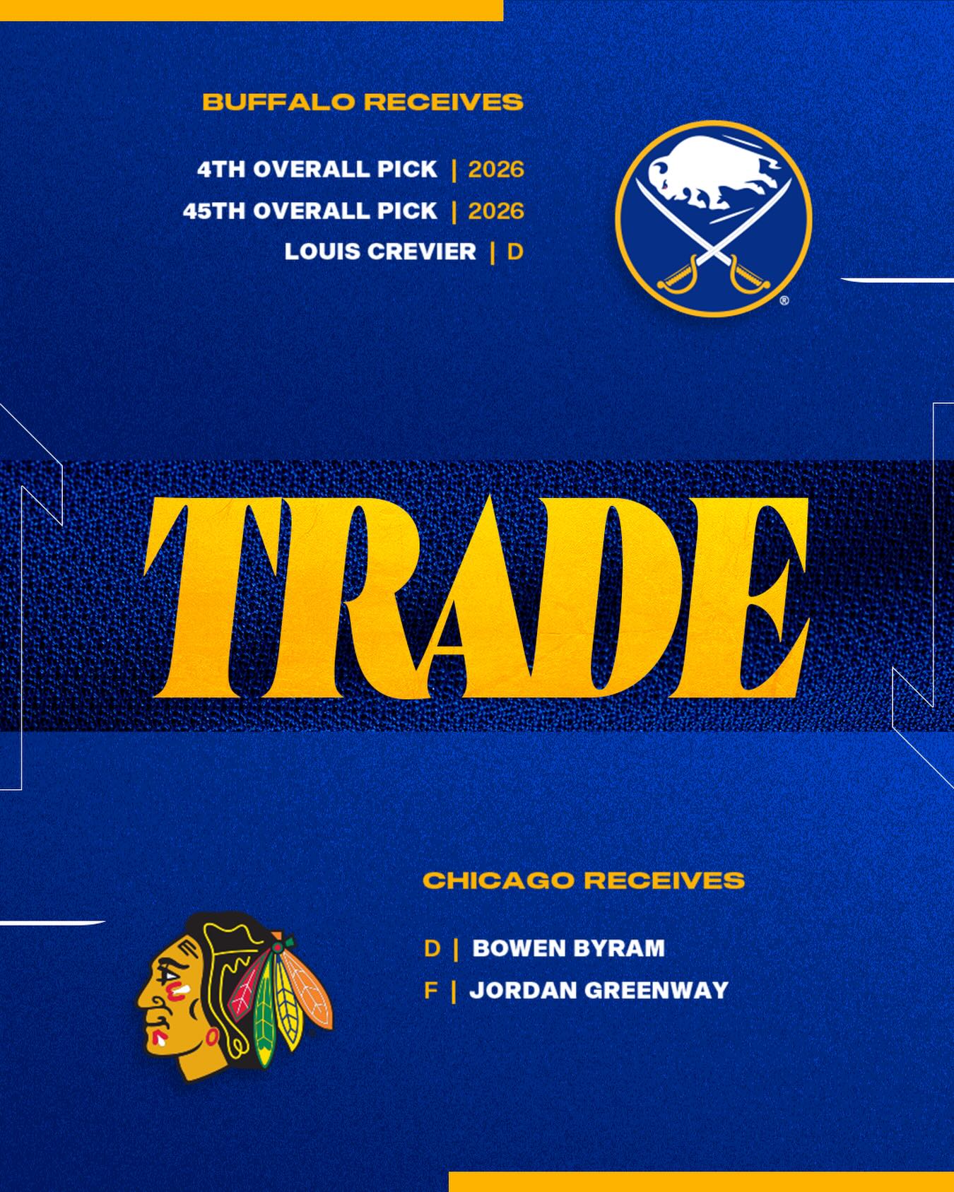 We have acquired the 4th and 45th overall picks in the 2026 NHL Draft and defenseman Louis Crevier from the Chicago Blackhawks in exchange for Bowen Byram and Jordan Greenway.