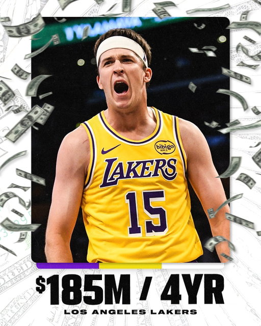 Breaking: Los Angeles Lakers star Austin Reaves intends to sign a four-year, $185 million maximum contract to return to the franchise, with a player option for the final season in 2029-30, sources tell @shams.

The Lakers and Reaves’ agents worked through discussions over the last 10 days after teams were able to negotiate with their own free agents. Reaves lands the richest contract for an undrafted player in NBA history.