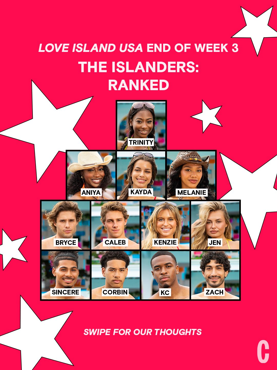 Casa Amor really brings out everyone's true colors! And by everyone, we mean the boys, mostly. Things are getting messyyyyy....
 
We have our @loveislandusa week 3 power ranking for you right here. Swipe through for all of our opinions on why. 💋
 
Photos: Getty Images