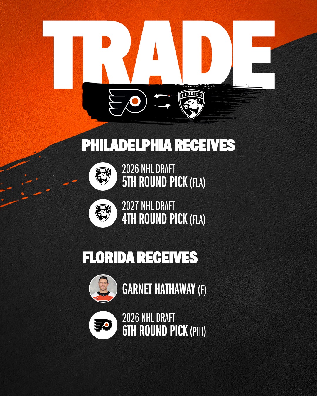 TRADE: We have acquired a fifth-round pick in the 2026 NHL Draft and a fourth-round pick in the 2027 NHL Draft from Florida in exchange for forward Garnet Hathaway and a sixth-round pick in the 2026 NHL Draft.