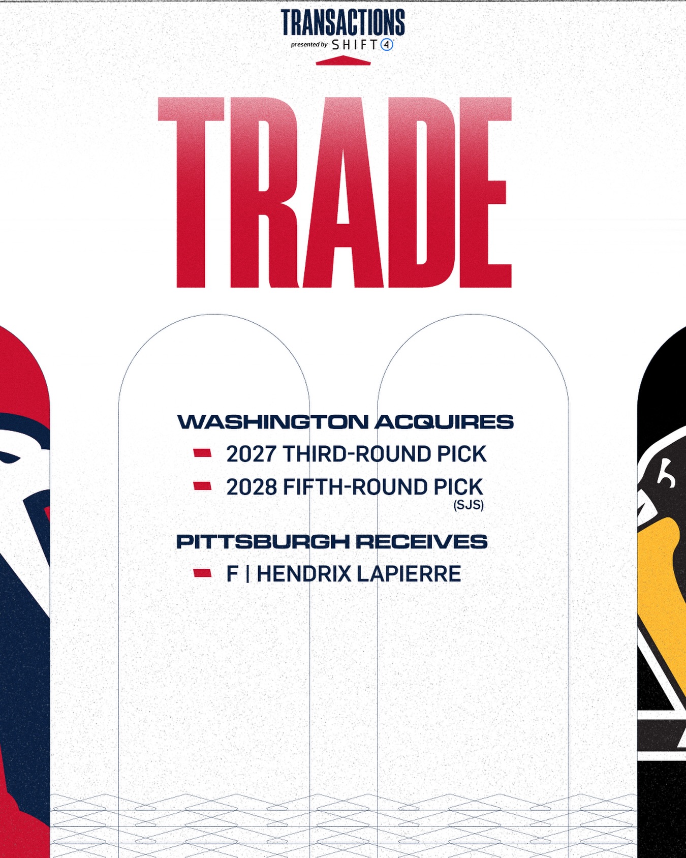 The Washington Capitals have acquired a third-round pick in the 2027 NHL Draft and a fifth-round pick in the 2028 NHL Draft (originally from San Jose) from the Pittsburgh Penguins for forward Hendrix Lapierre.