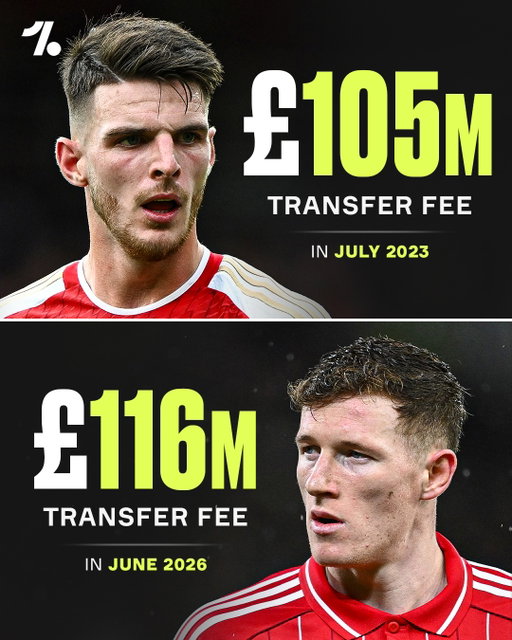 Declan Rice's England midfield partner Elliot Anderson is about to join the Arsenal man in the £100m+ transfer club, with the soon to be former-Nottingham Forest star reportedly having sealed a club record £116m move to Man City 😳💰✍️

The two central midfielders are joined by Moisés Caicedo and Enzo Fernández in an exclusive list of stars labelled with such a high price tag, with all four moves occurring in the Premier League 🤑
