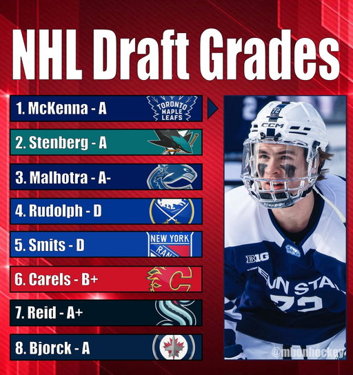 My grades for the first 8 picks!