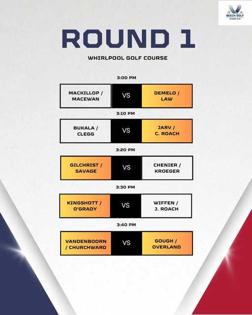 Round #1 Results. 

We are all tied up going into day 2.