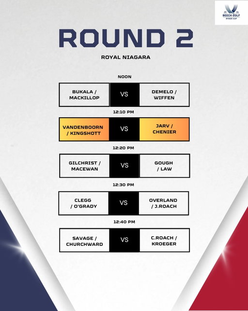 Round #2 Matchups

Big dogs and lil dogs. Top ranked golfers had to be paired with and against the other top 4 golfers. 

Beautiful day. Time to golf.