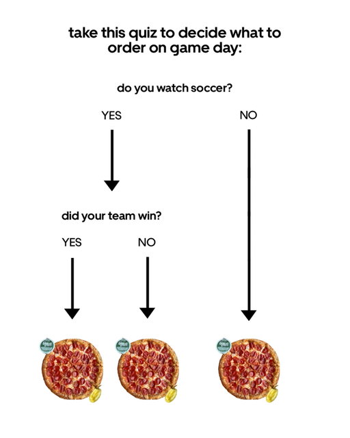 win or lose, pizza is there for me 🍕⚽️