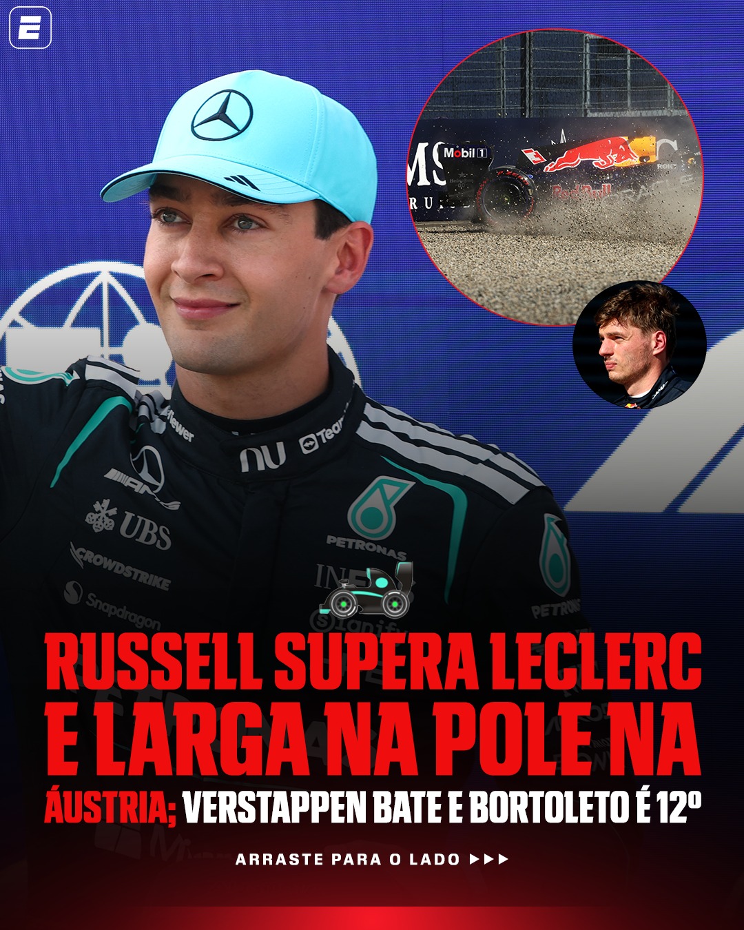 RUSSELL É POLE NA ÁUSTRIA! 🏁🔥

A classificação parecia caminhar para Charles Leclerc, mas George Russell apareceu na última volta e cravou 1min06s113 para virar o jogo no apagar das luzes. A pole só foi confirmada minutos depois, já que a volta aconteceu sob bandeira amarela após a batida de Max Verstappen. A direção de prova, porém, manteve o resultado, e o inglês larga na frente de Leclerc e Lewis Hamilton. 

O brasileiro Gabriel Bortoleto sai da 12ª posição. 🇧🇷

A corrida do GP da Áustria acontece neste domingo (27). Quem leva a melhor, fã de esporte? 🔥

#F1NaESPN #GeorgeRussell #AustrianGP