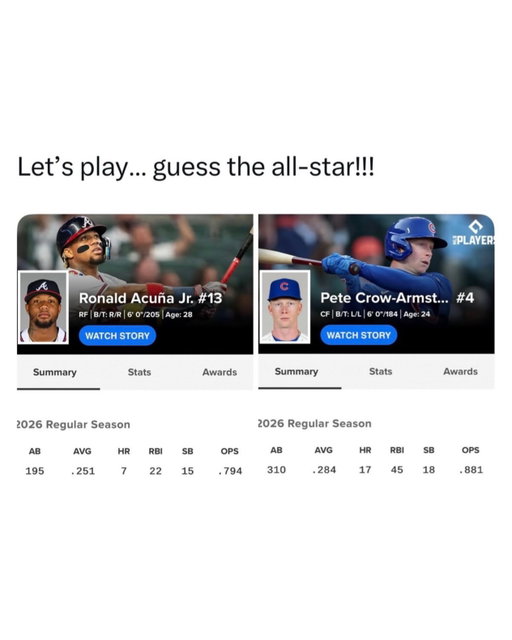 Guess the All-Star 😂

Ronald Acuña Jr. is one of the most electrifying players in baseball. At his peak, he’s a true five-tool superstar who can hit for average, launch 40-plus home runs, steal 50-plus bases, play strong defense, and change a game with one swing or one sprint. His 2023 NL MVP season, when he became the first player in MLB history to record at least 40 home runs and 70 stolen bases in a season, cemented him as one of the most talented players of his generation.

Even after battling major knee injuries, Acuña remains one of the biggest threats in baseball whenever he’s healthy. His elite bat speed, incredible athleticism, and aggressive style make him a nightmare for opposing pitchers and defenses. While injuries have prevented him from consistently reaching his MVP peak, he still has the talent to be the best player on the field every night and remains the face of the Atlanta Braves franchise. 

Check out @PristineAuction to get this and MORE collectibles. Use code SPORTS20 for $20 off!