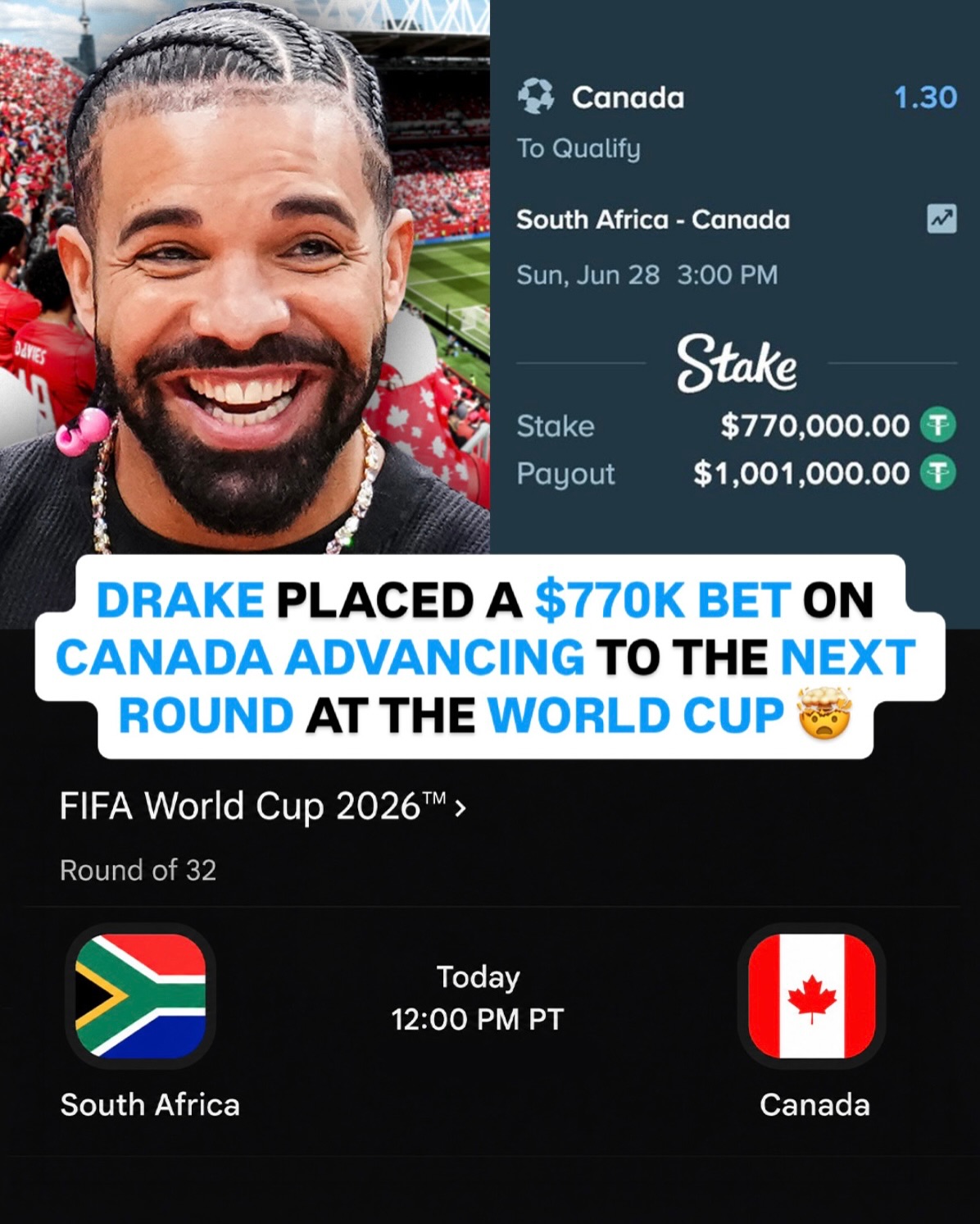 Drake just put $770k on Canada to win against South Africa at the World Cup today ⚽️🔥

Canada and South Africa face off today with the winner moving on to the next round

Which team do you think makes it to the next round?