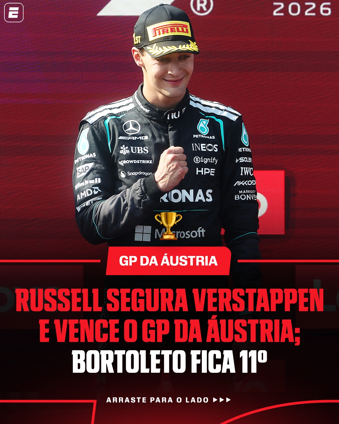 GEORGE RUSSELL NO TOPO DO MUNDO! 🏆🏎️

Deu Mercedes na Áustria! 🇦🇹 Russell largou forte, segurou a pressão e cruzou a linha de chegada na primeira posição para conquistar sua segunda vitória na temporada. 😮‍💨 Já o brasileiro Gabriel bortoleto terminou na 11º posição e não pontuou na classificação.

#F1NaESPN #GeorgeRussell #Mercedes #AustrianGP