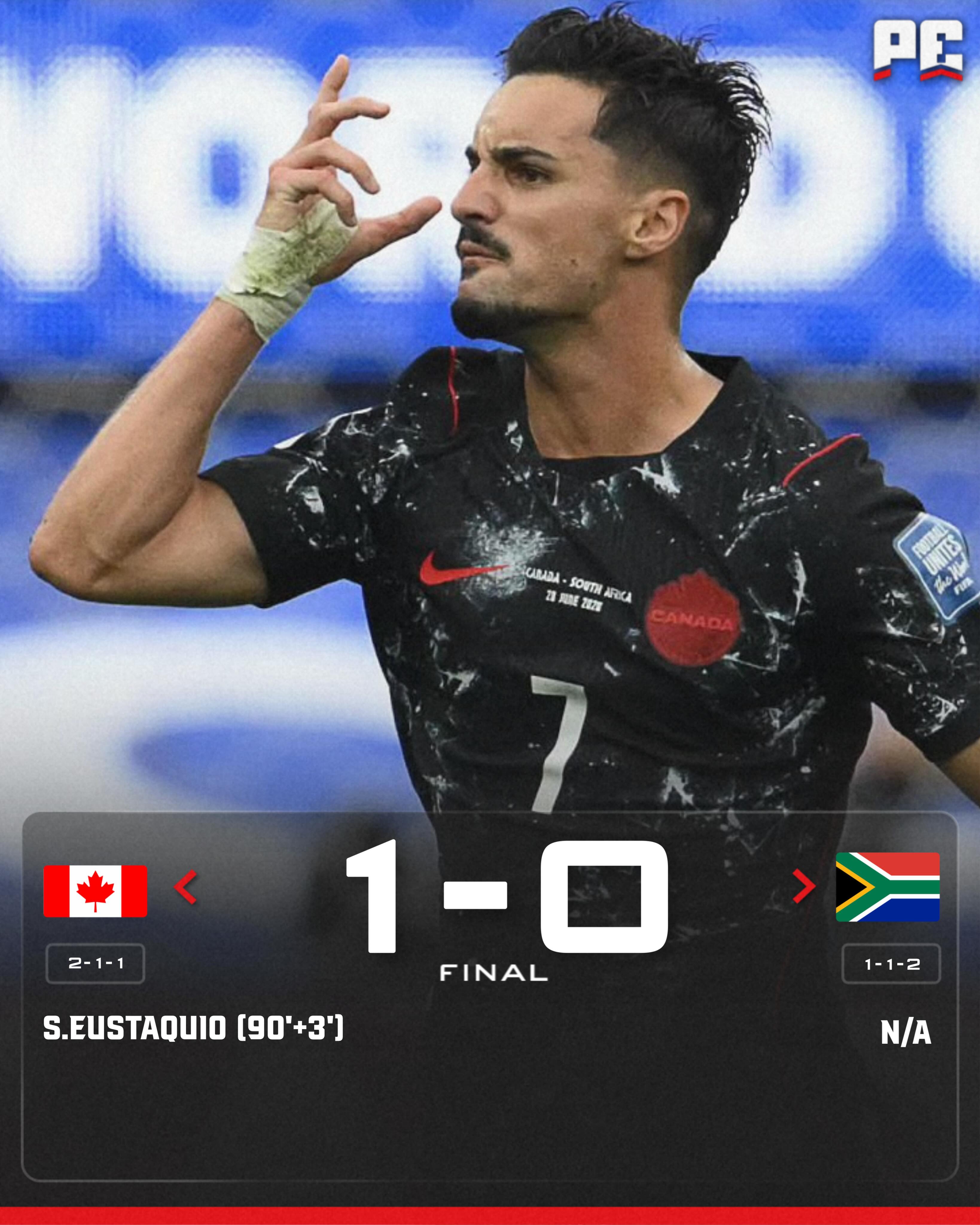CANADA TAKES DOWN SOUTH AFRICA AND MOVES ONTO THE ROUND OF 16 FOR THEIR FIRST TIME EVER!! 🇨🇦🇿🇦

IT'S FUCKIN COMING HOME