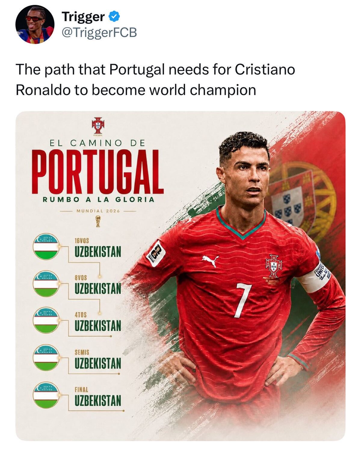 CRISTIANO RONALDO’S PATH IS CLEAR 🤣

Portgual face Croatia in Toronto on Thursday in the Round of 32, but CR7 might be wishing they could play Uzbekistan a few more times 😅

Ronaldo’s only goals at the tournament came against the World Cup debutants, while Croatia represent a much stiffer test. Can he score his first-ever goal at the tournament’s knockout stage?