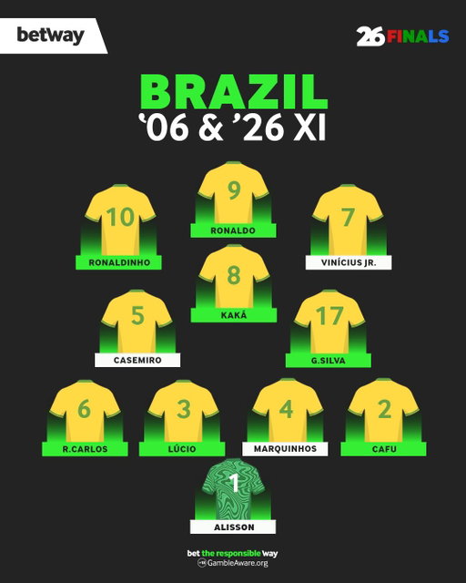 This team is winning the whole thing, right? 👀🇧🇷

18+ | Be Gamble Aware