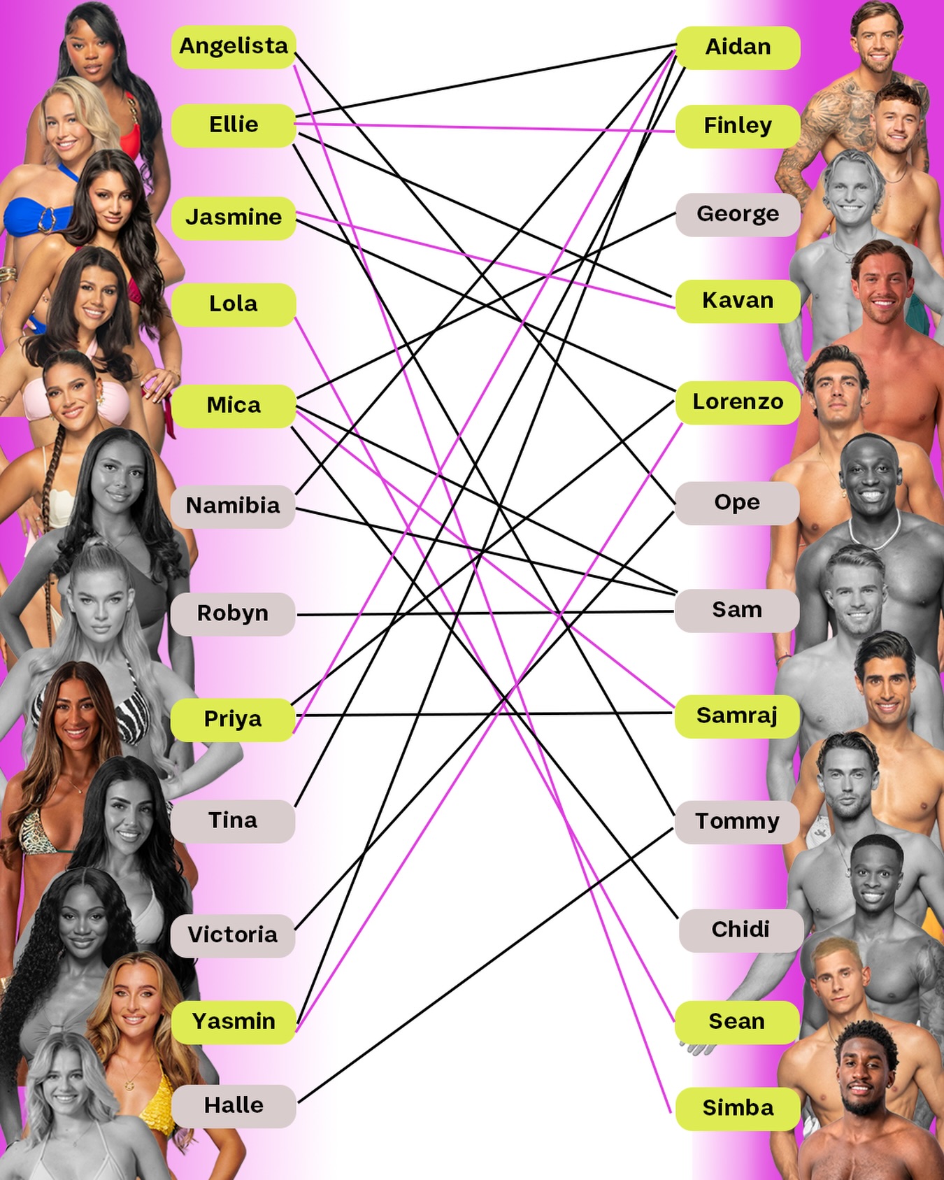 Not us needing a PhD in trigonometry to decode all these love triangles… and this is only pre - Casa Amor 🤯❤️🌴

#LoveIsland #LoveIslandUK