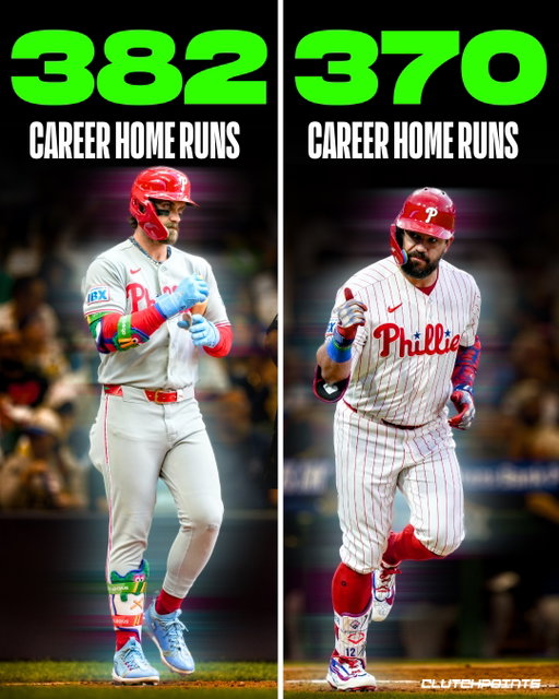 A historic milestone could be coming to Philadelphia.

Kyle Schwarber and Bryce Harper are both on pace to finish the 2026 season with 399 career home runs, setting up a potential race to 400.

Schwarber already leads MLB with 30 home runs and is on pace for 59, which would break Ryan Howard’s franchise record of 58.

Harper sits at 382 career home runs, while Schwarber has 370, giving Phillies fans two sluggers chasing history at the same time.